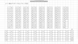 ドラクエウォーク　無課金プレイヤーが勝手気ままに語る　～第72回 今週のできごと & グリザードについて思うことについて～