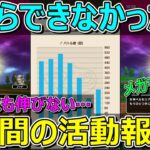 【ドラクエウォーク】ほこらができなかった1週間の活動報告！プレイ状況共有です！全体的に苦戦中…。