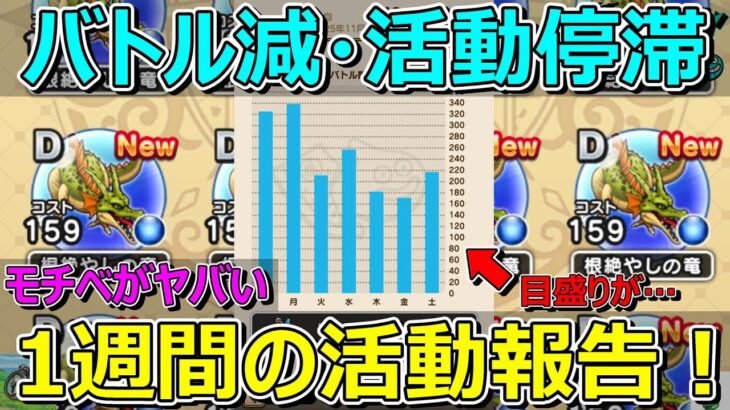 【ドラクエウォーク】活動停滞中…。この1週間は何をしていたのか？活動報告・プレイ状況共有！